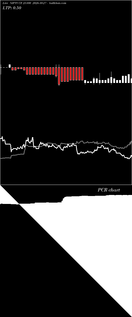  option chart NIFTY CE 25100 2026-10-27 