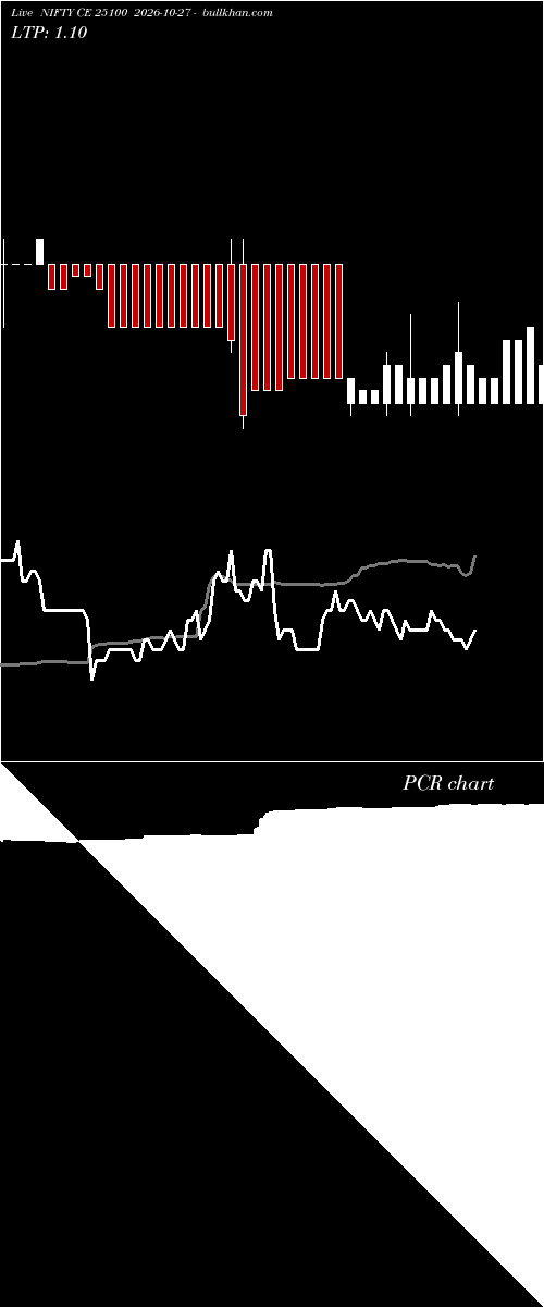  option chart NIFTY CE 25100 2026-10-27 