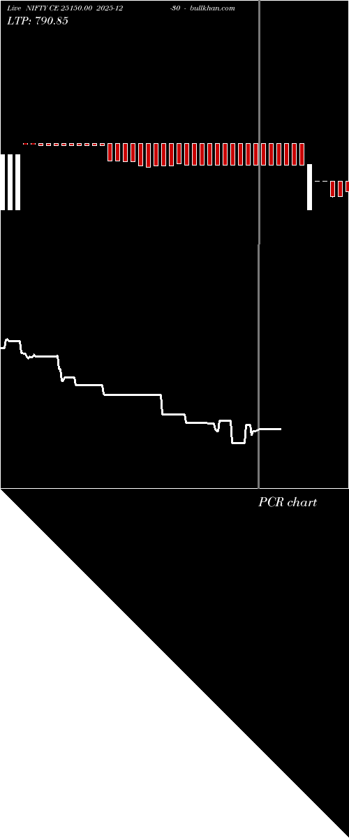  option chart NIFTY CE 25150.00 2025-12-30 