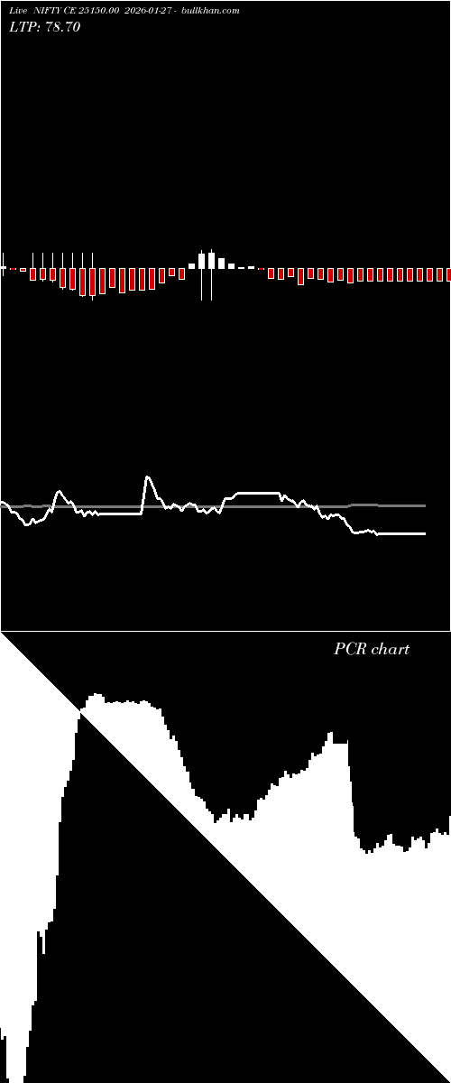  option chart NIFTY CE 25150.00 2026-01-27 