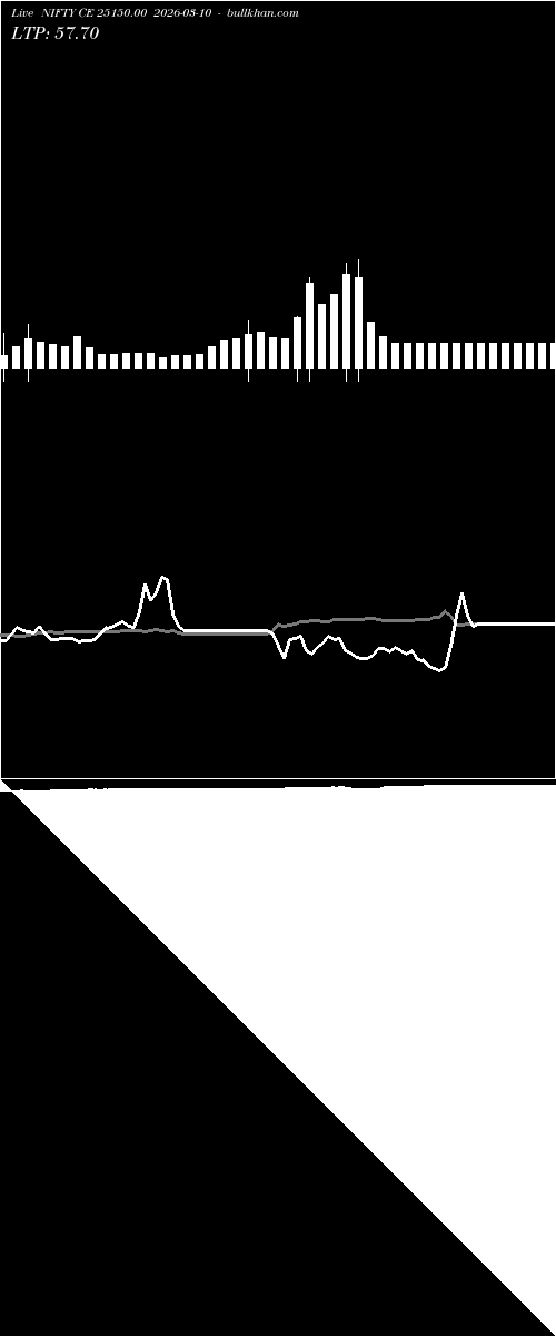 option chart NIFTY CE 25150.00 2026-03-10 