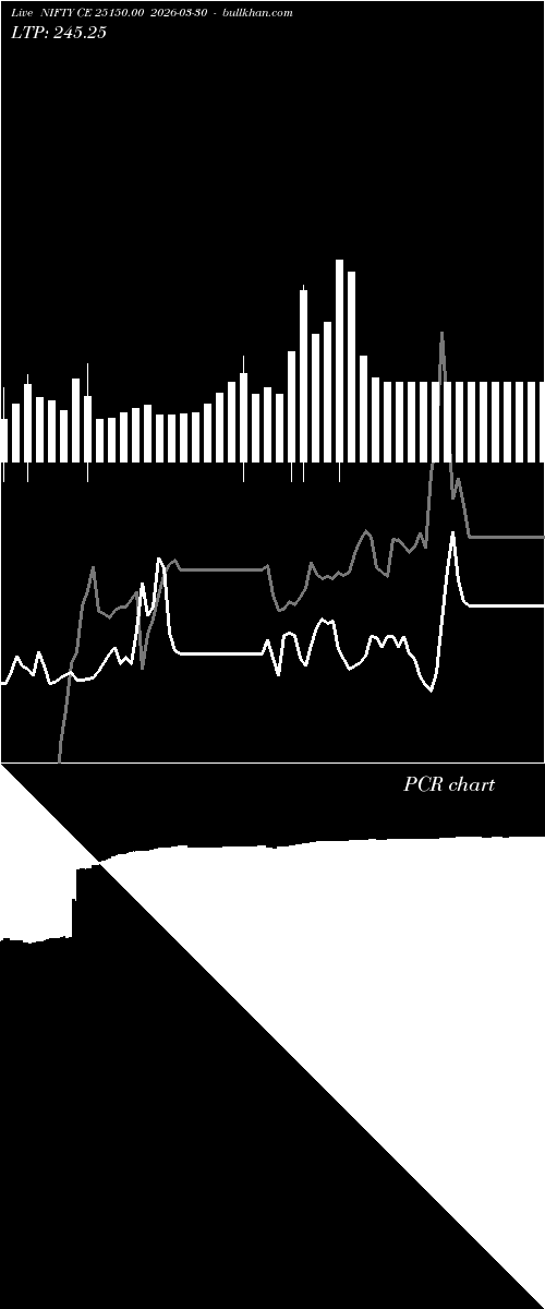  option chart NIFTY CE 25150.00 2026-03-30 