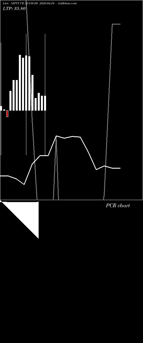  option chart NIFTY CE 25150.00 2026-04-28 