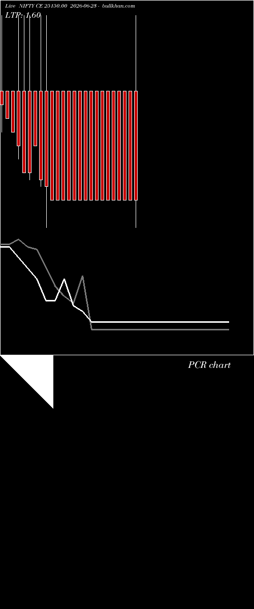  option chart NIFTY CE 25150.00 2026-06-23 