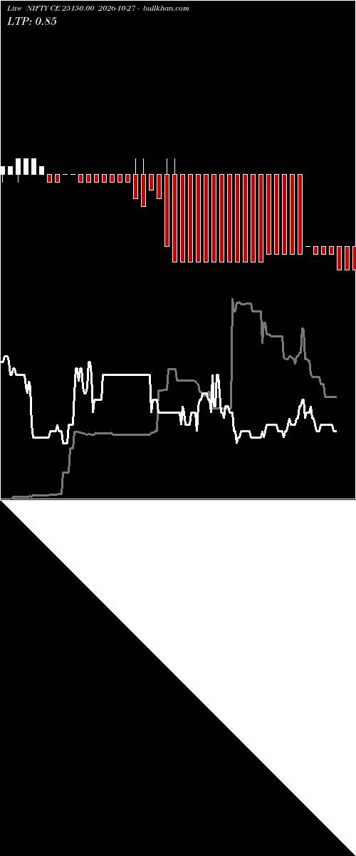  option chart NIFTY CE 25150.00 2026-10-27 