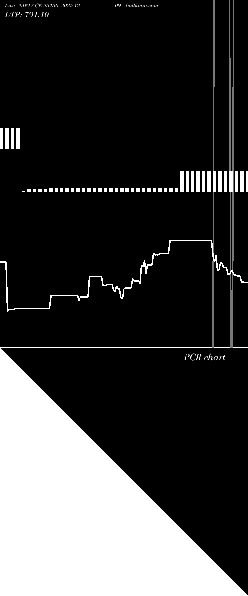  option chart NIFTY CE 25150 2025-12-09 