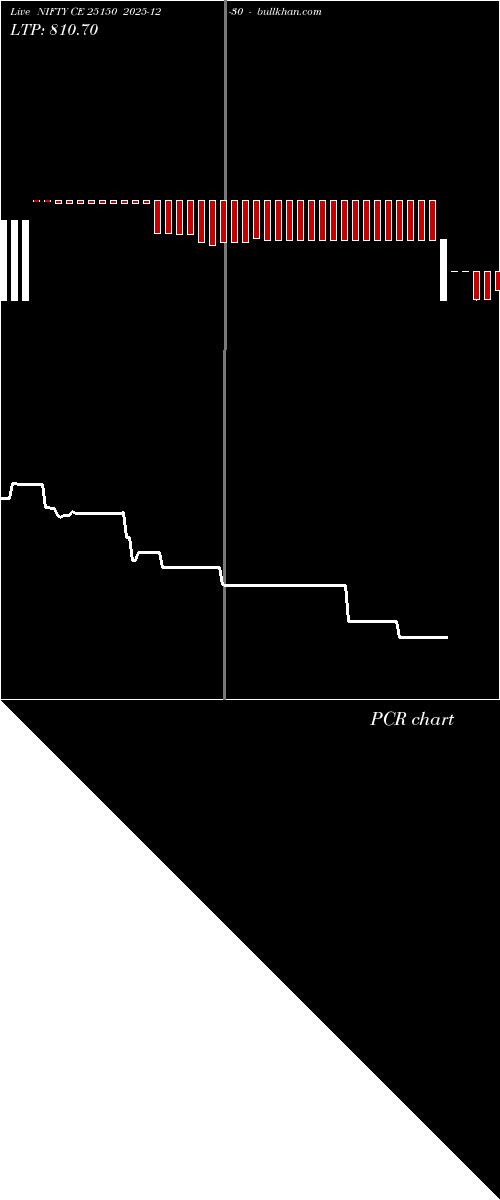  option chart NIFTY CE 25150 2025-12-30 