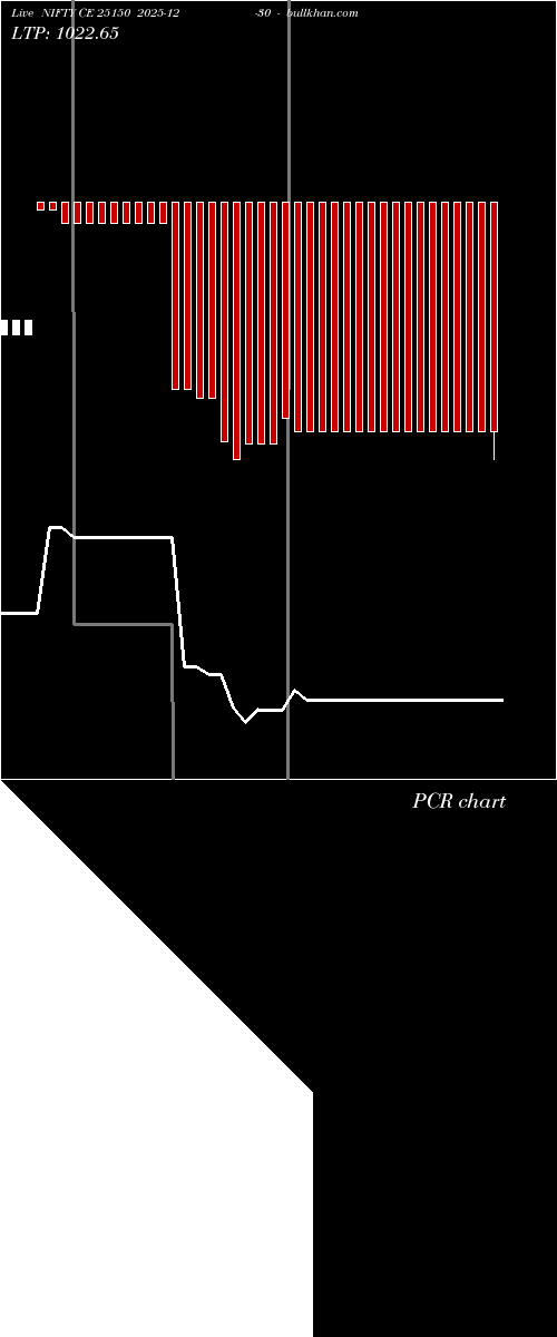  option chart NIFTY CE 25150 2025-12-30 
