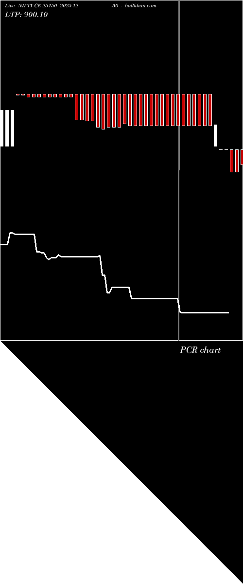  option chart NIFTY CE 25150 2025-12-30 