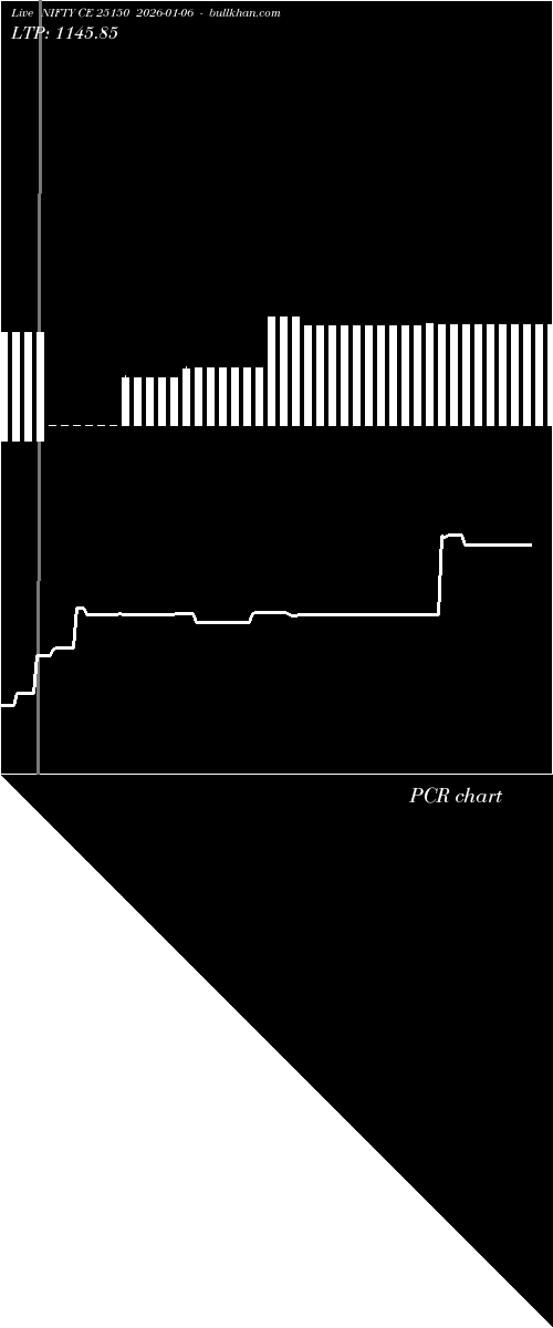  option chart NIFTY CE 25150 2026-01-06 