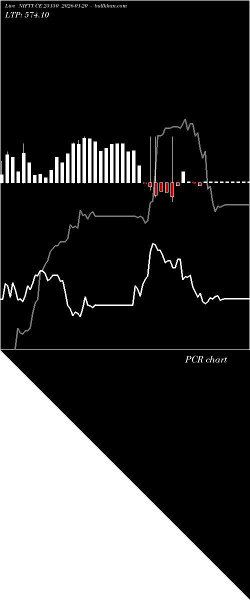  option chart NIFTY CE 25150 2026-01-20 