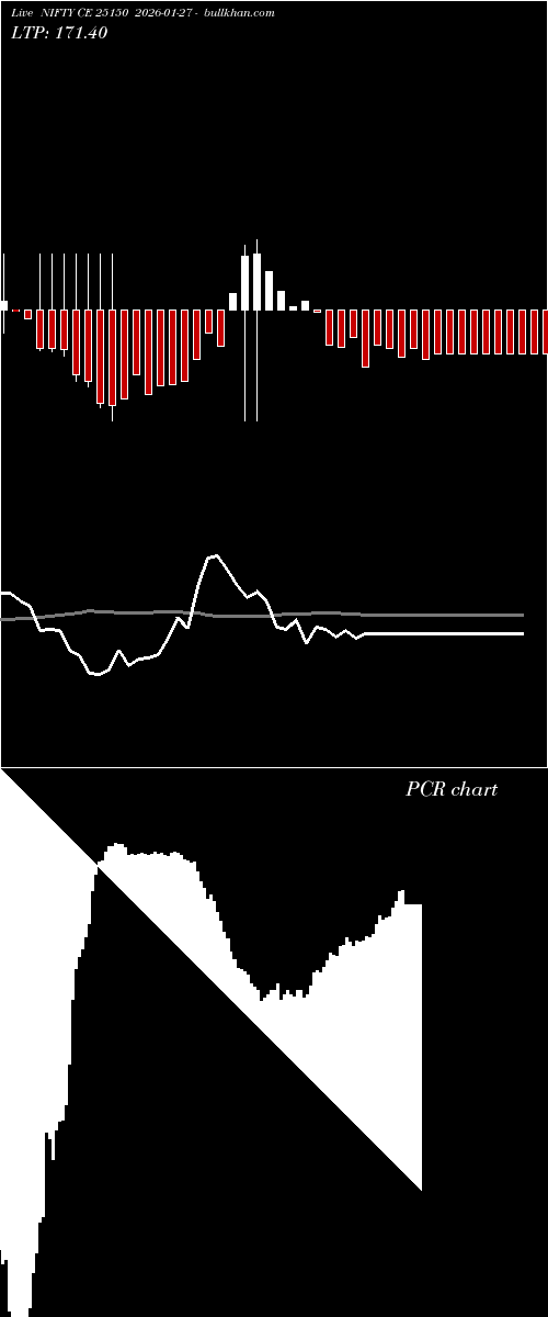  option chart NIFTY CE 25150 2026-01-27 