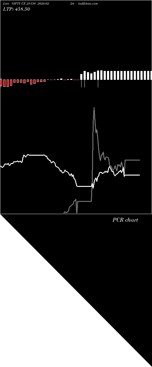  option chart NIFTY CE 25150 2026-02-24 