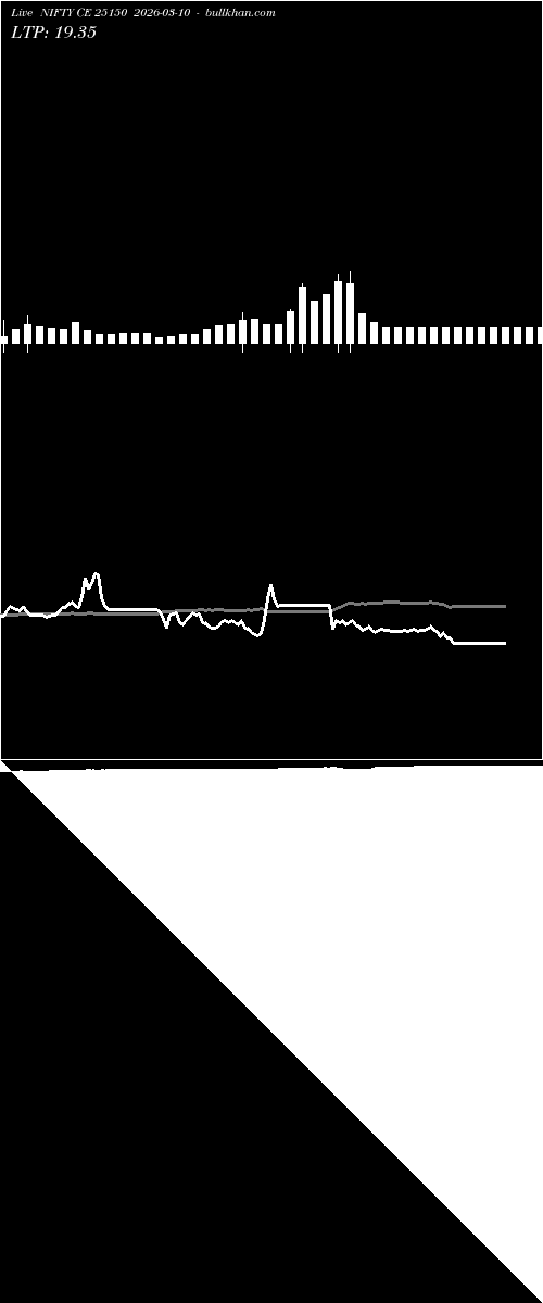  option chart NIFTY CE 25150 2026-03-10 