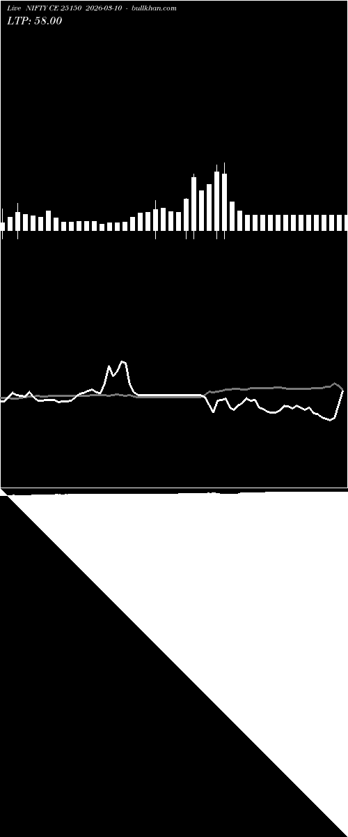  option chart NIFTY CE 25150 2026-03-10 