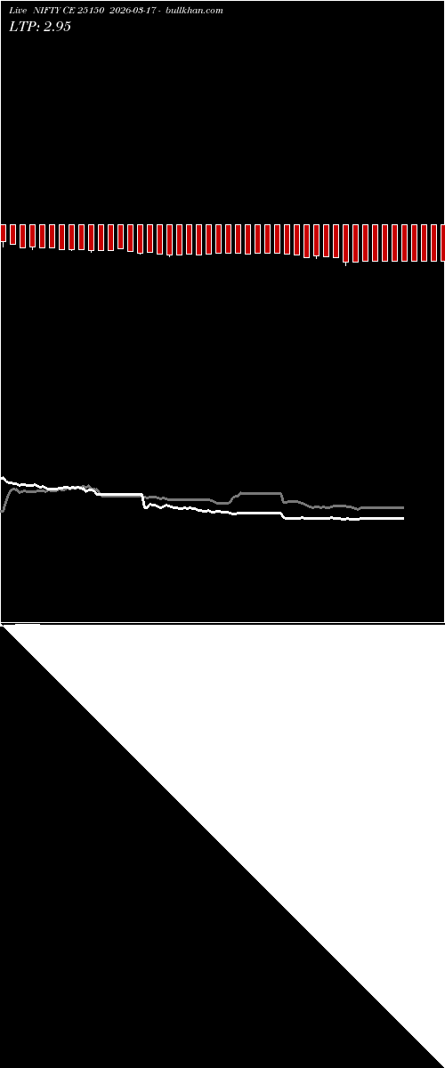  option chart NIFTY CE 25150 2026-03-17 
