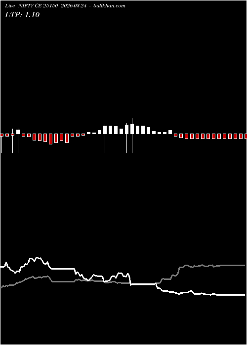  option chart NIFTY CE 25150 2026-03-24 