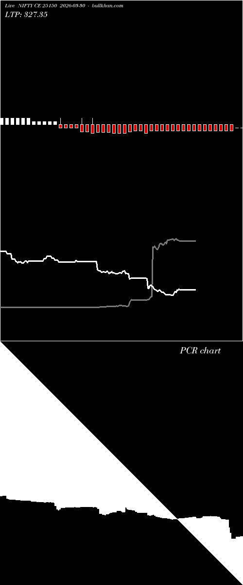  option chart NIFTY CE 25150 2026-03-30 