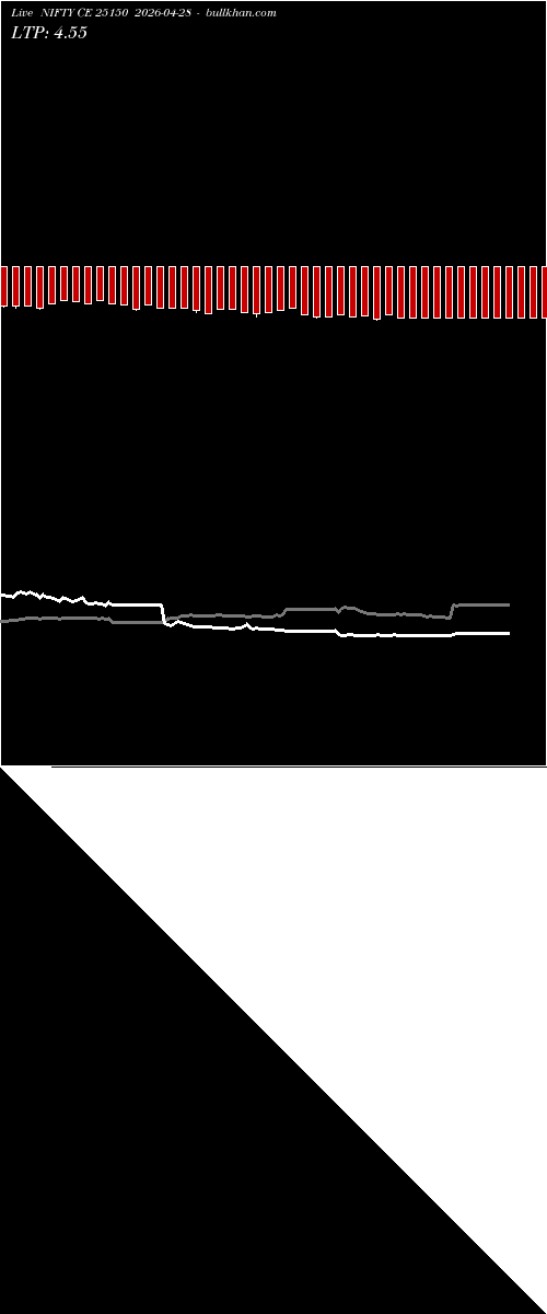  option chart NIFTY CE 25150 2026-04-28 