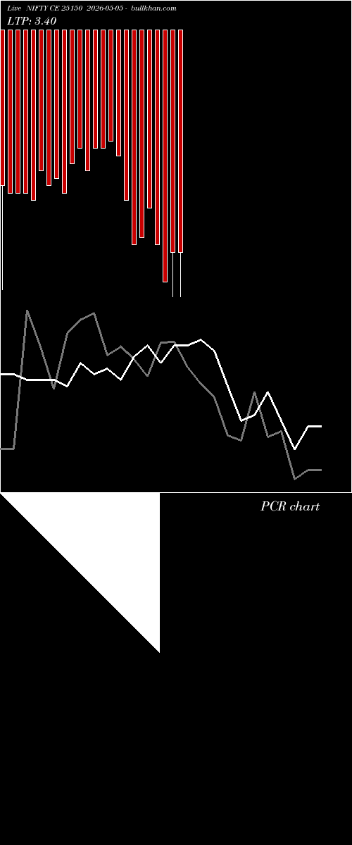 option chart NIFTY CE 25150 2026-05-05 