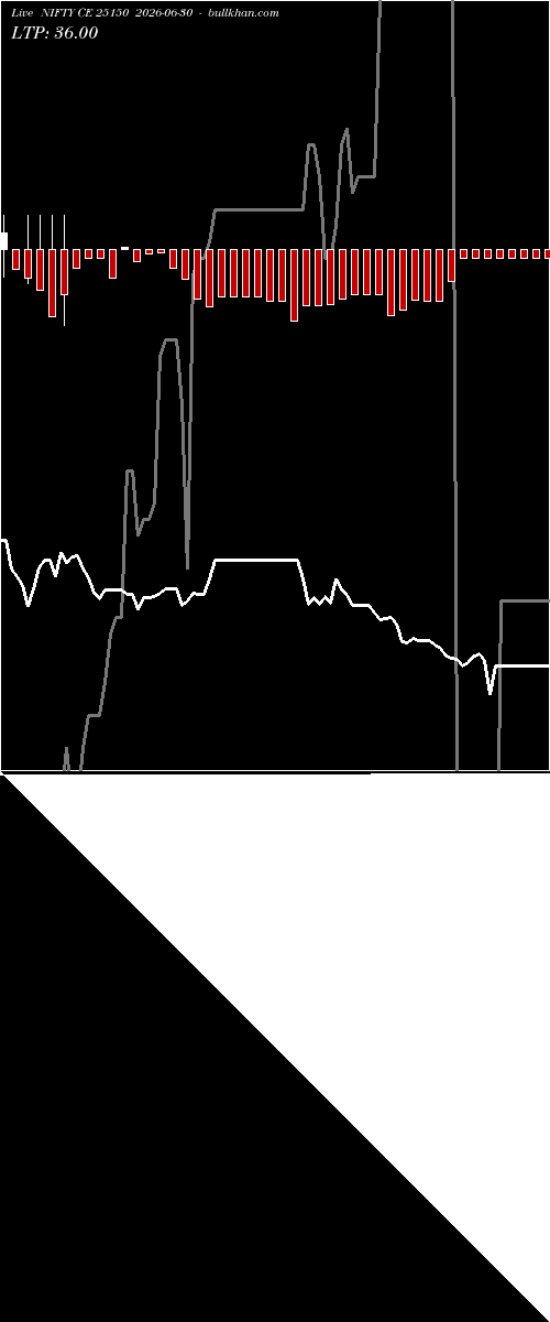  option chart NIFTY CE 25150 2026-06-30 