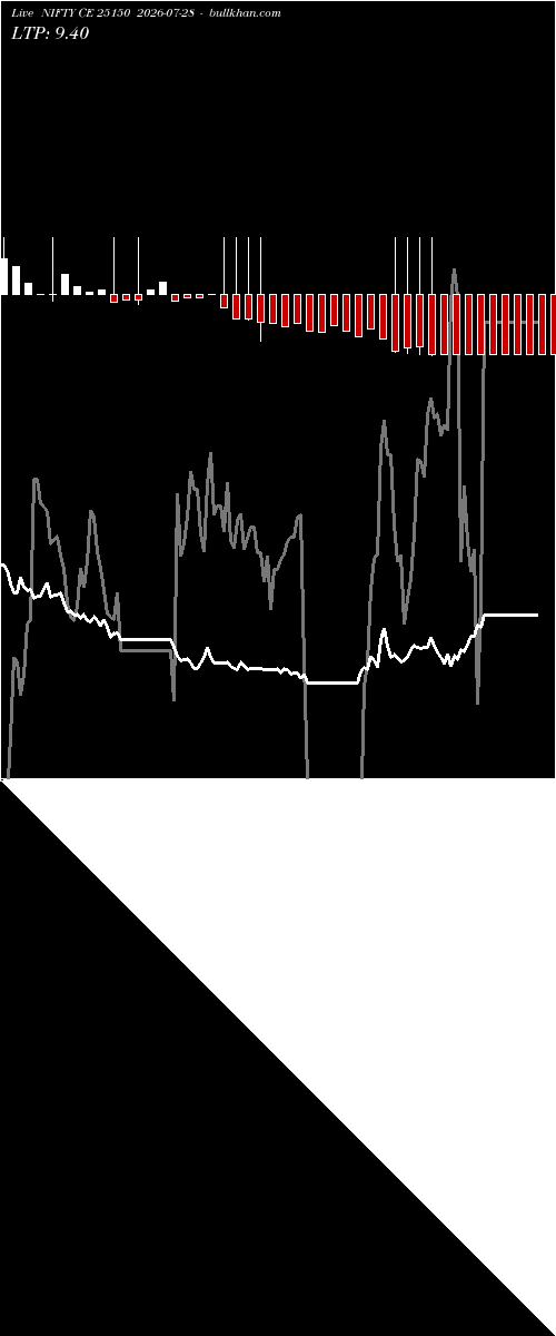  option chart NIFTY CE 25150 2026-07-28 