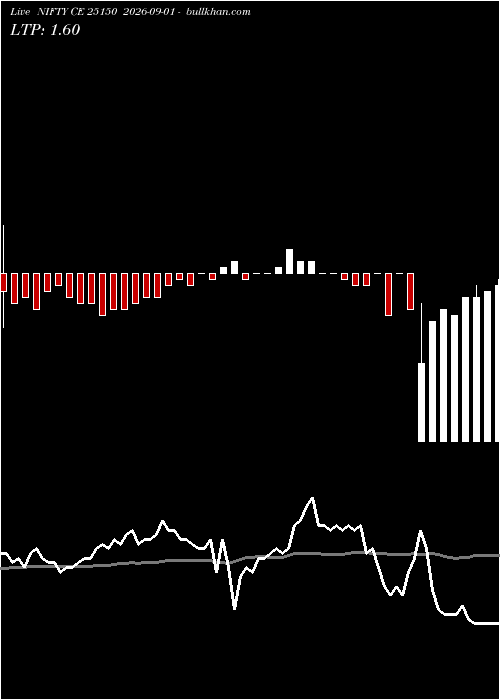  option chart NIFTY CE 25150 2026-09-01 