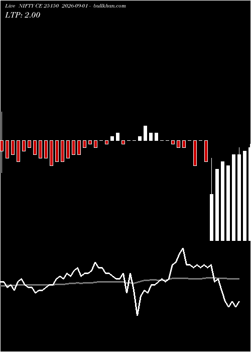  option chart NIFTY CE 25150 2026-09-01 