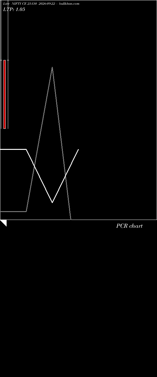  option chart NIFTY CE 25150 2026-09-22 