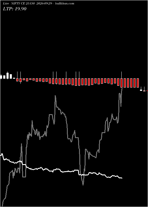  option chart NIFTY CE 25150 2026-09-29 