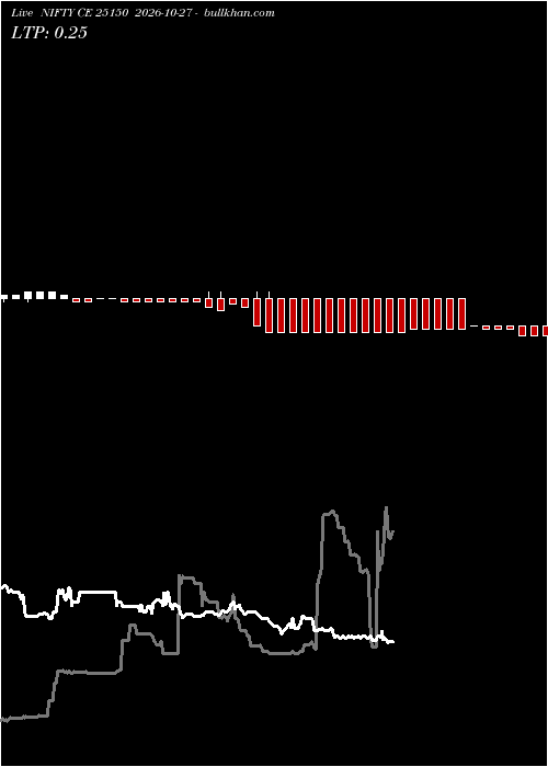  option chart NIFTY CE 25150 2026-10-27 