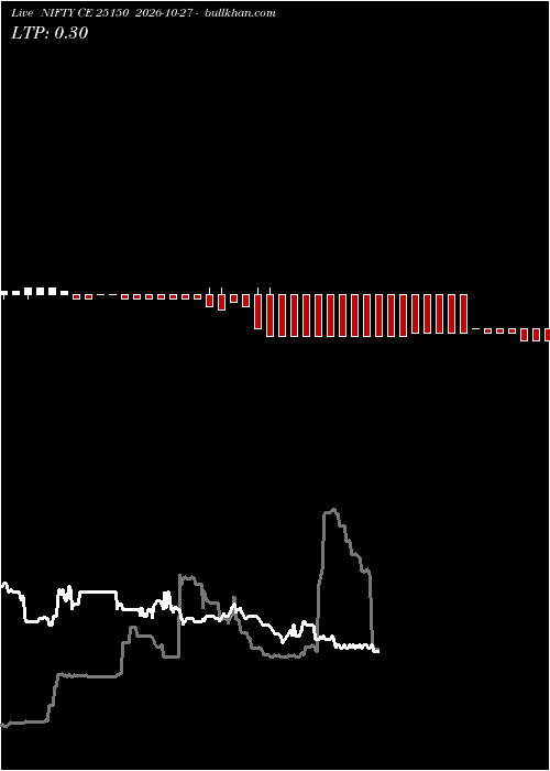  option chart NIFTY CE 25150 2026-10-27 