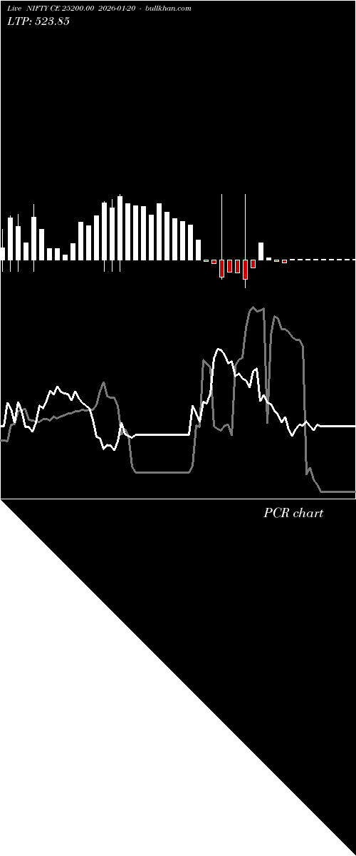  option chart NIFTY CE 25200.00 2026-01-20 