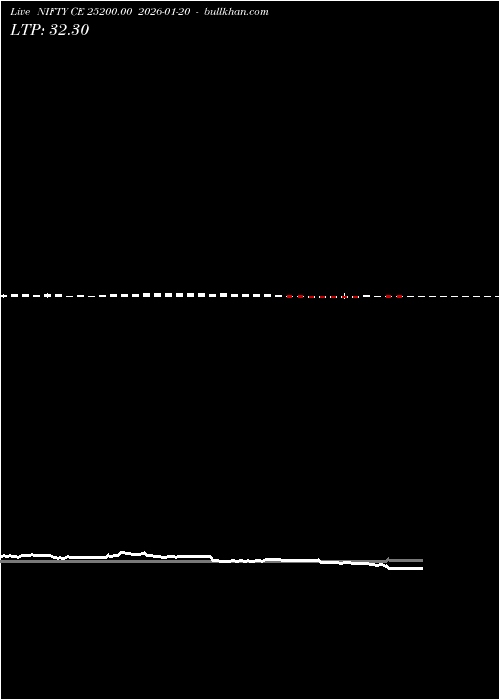  option chart NIFTY CE 25200.00 2026-01-20 