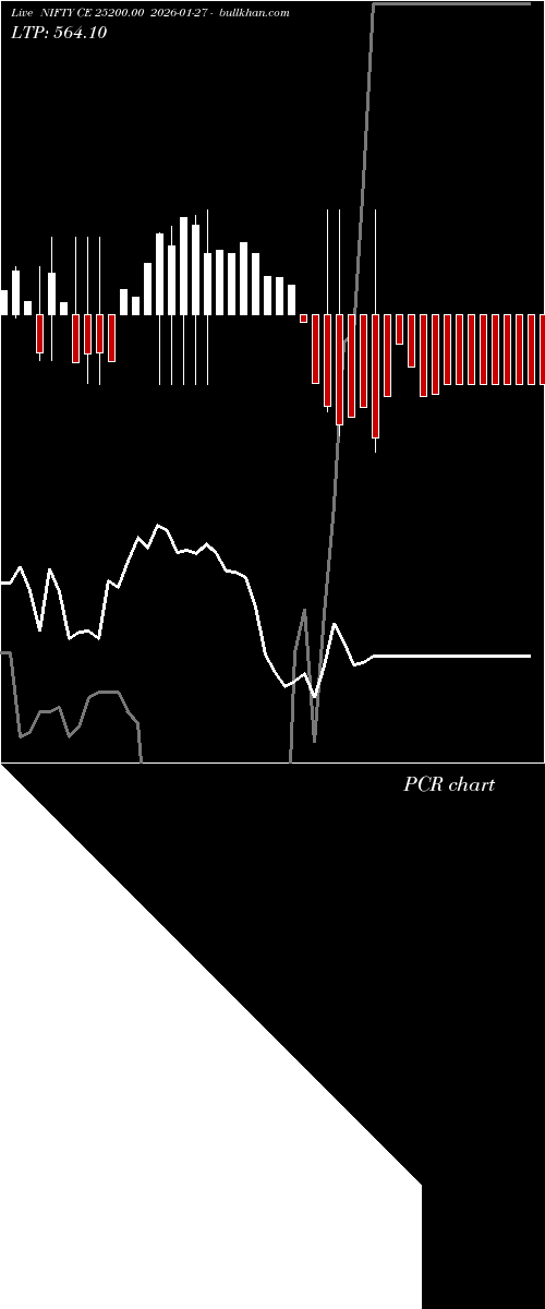  option chart NIFTY CE 25200.00 2026-01-27 