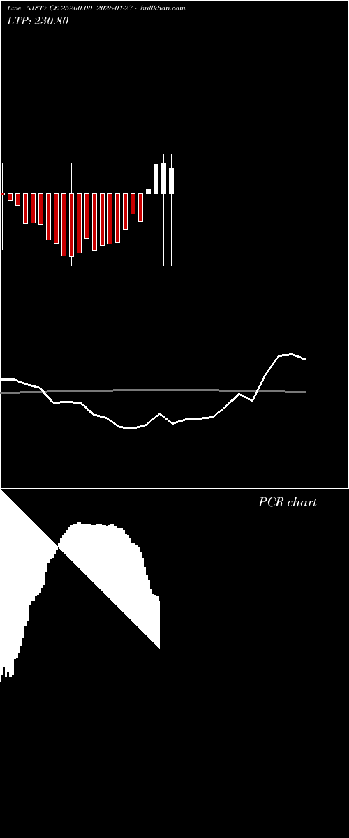  option chart NIFTY CE 25200.00 2026-01-27 