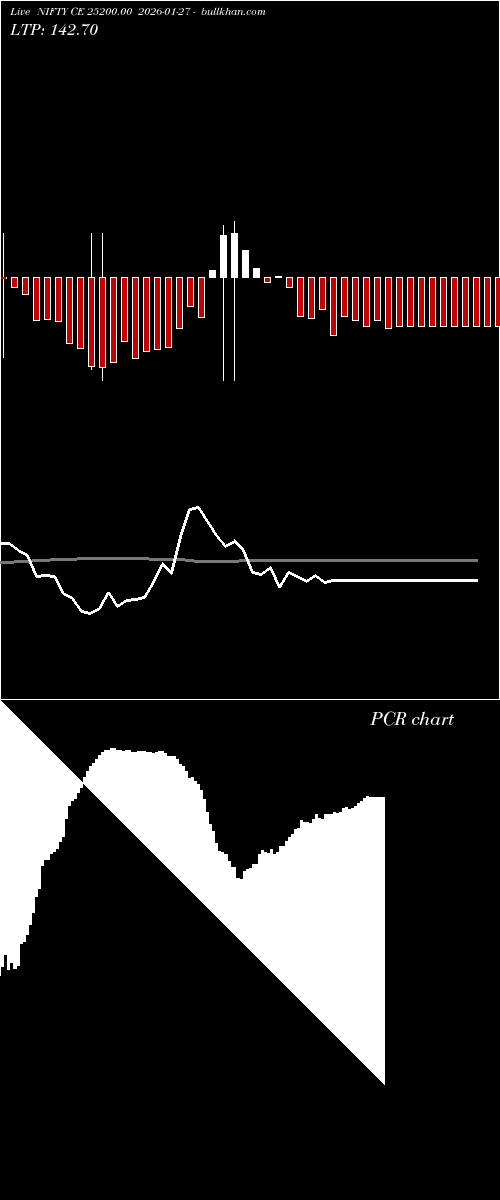  option chart NIFTY CE 25200.00 2026-01-27 