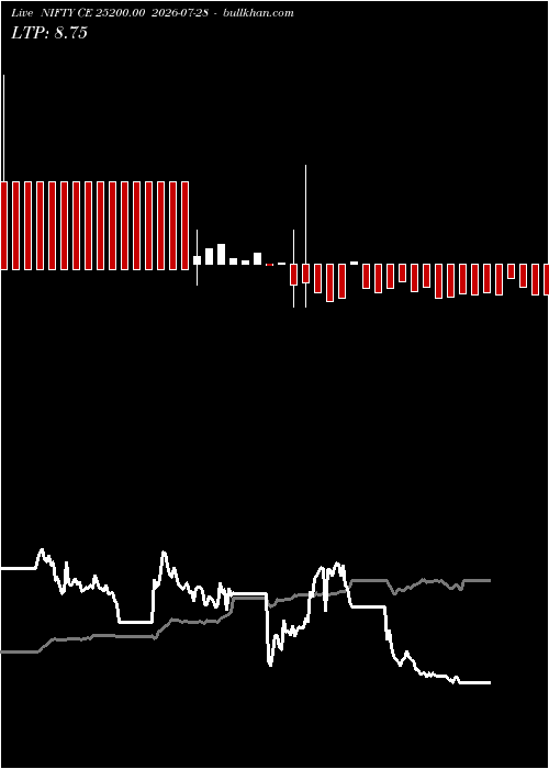  option chart NIFTY CE 25200.00 2026-07-28 