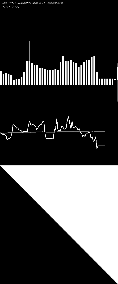  option chart NIFTY CE 25200.00 2026-08-11 