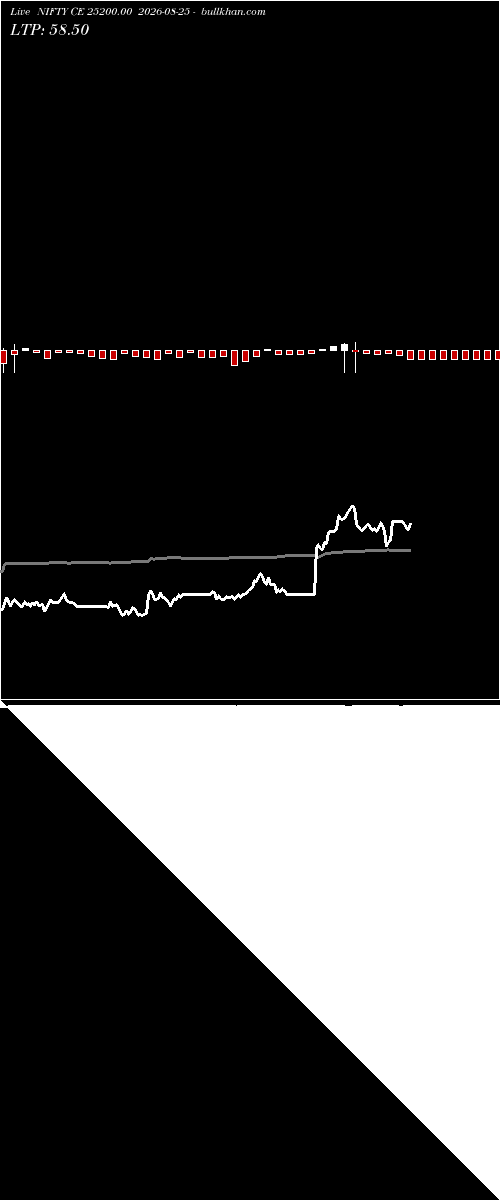  option chart NIFTY CE 25200.00 2026-08-25 