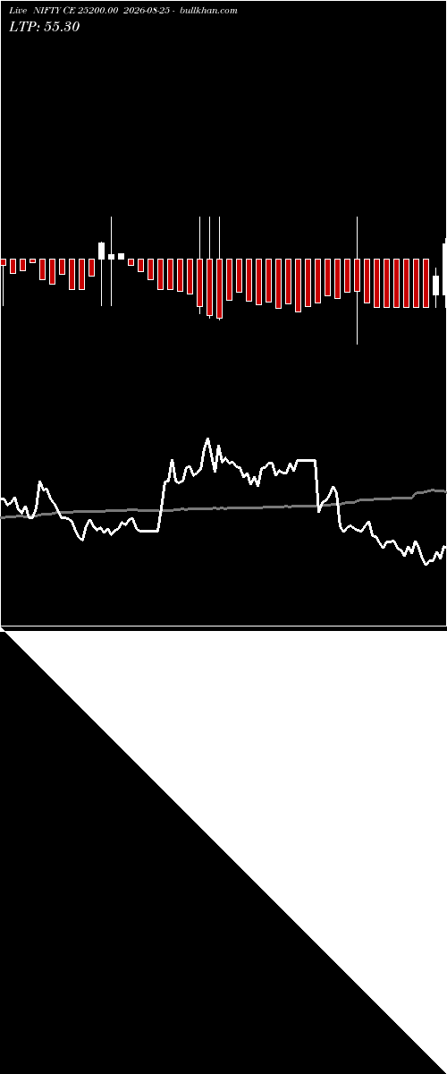 option chart NIFTY CE 25200.00 2026-08-25 