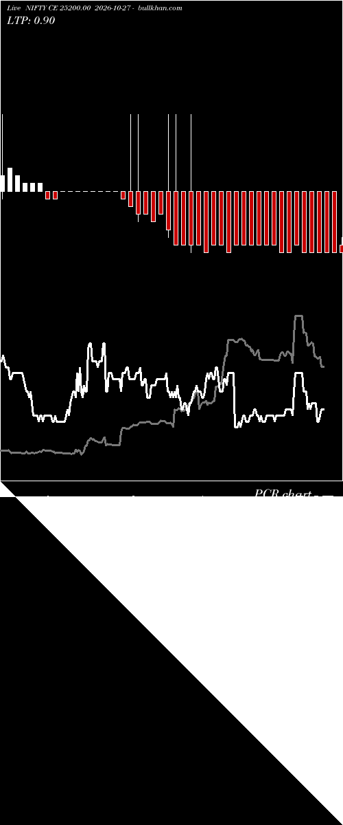  option chart NIFTY CE 25200.00 2026-10-27 