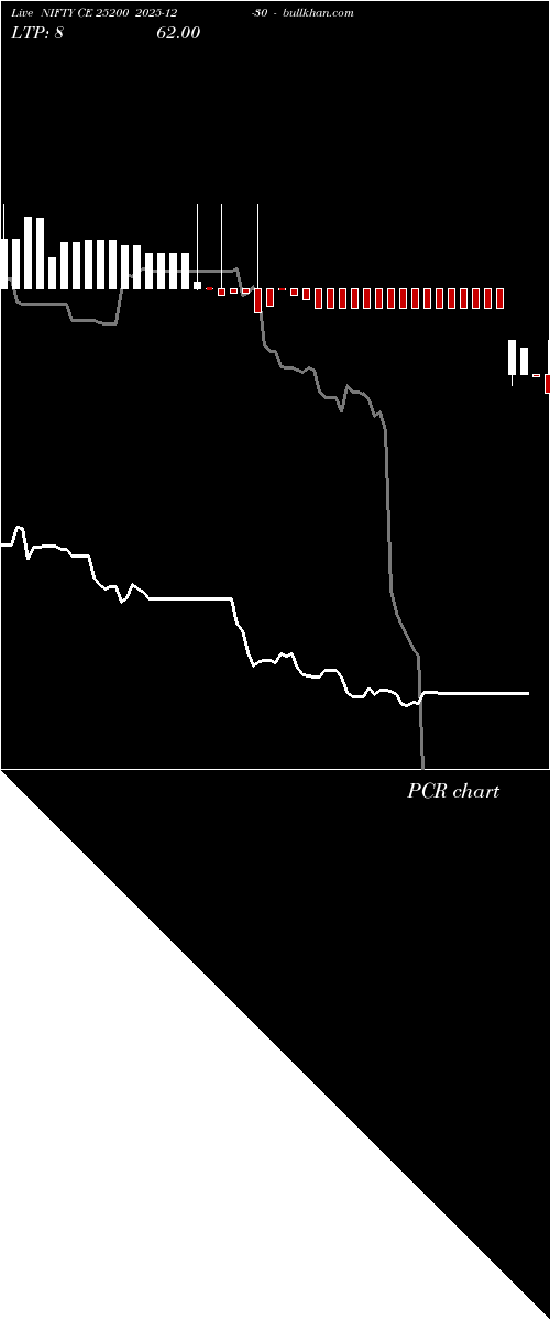 option chart NIFTY CE 25200 2025-12-30 