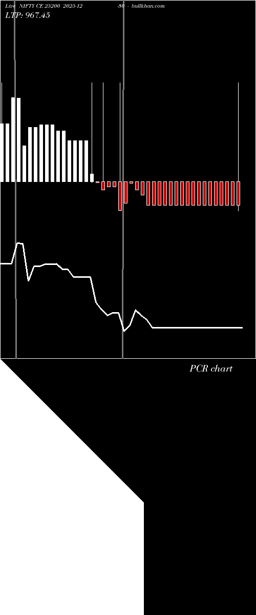  option chart NIFTY CE 25200 2025-12-30 