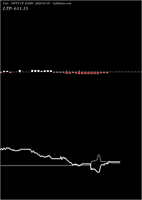  option chart NIFTY CE 25200 2026-01-13 