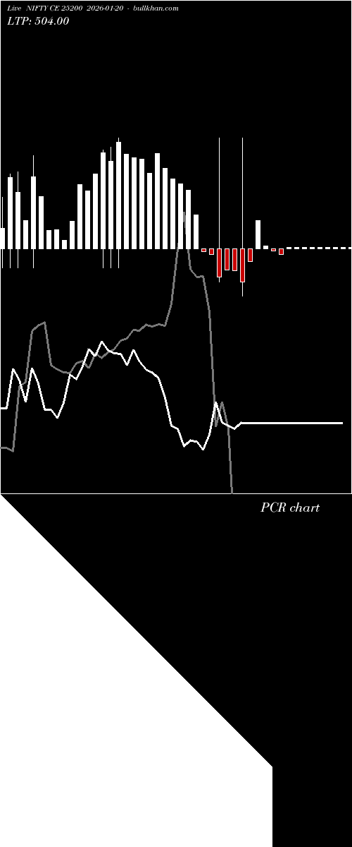  option chart NIFTY CE 25200 2026-01-20 