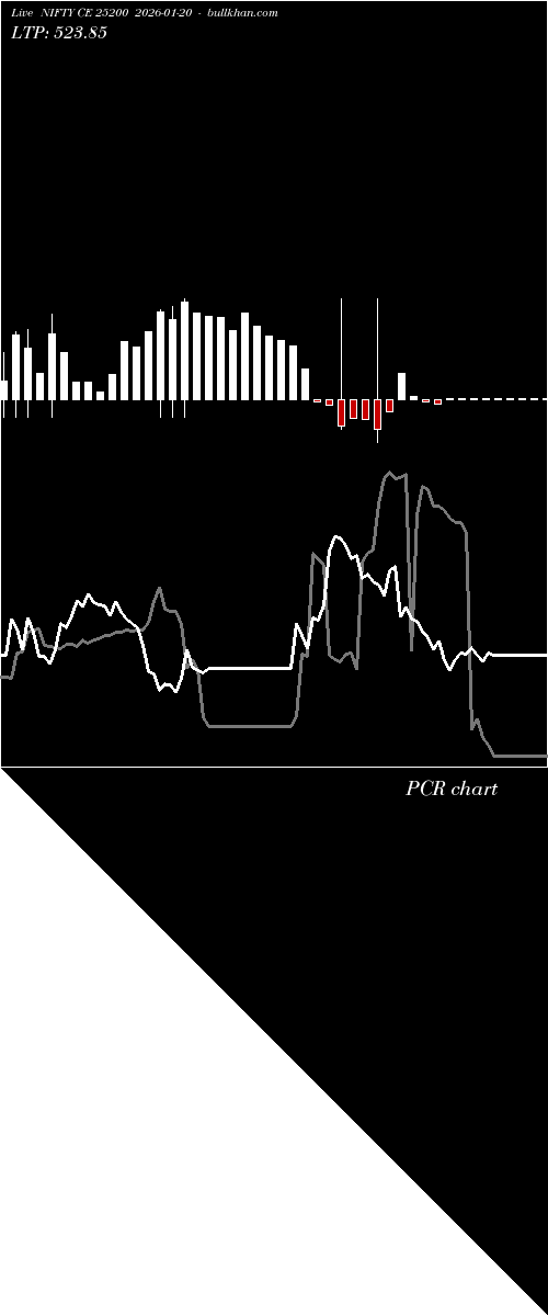  option chart NIFTY CE 25200 2026-01-20 