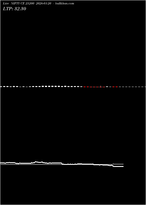  option chart NIFTY CE 25200 2026-01-20 