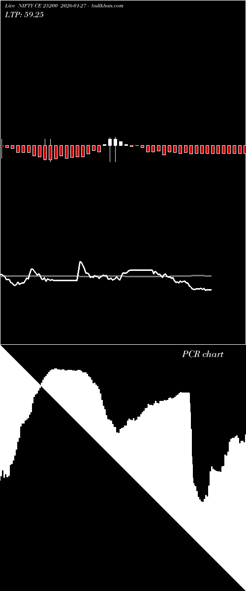  option chart NIFTY CE 25200 2026-01-27 