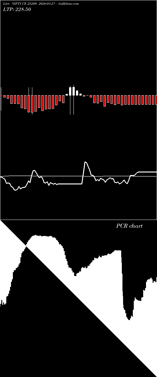  option chart NIFTY CE 25200 2026-01-27 